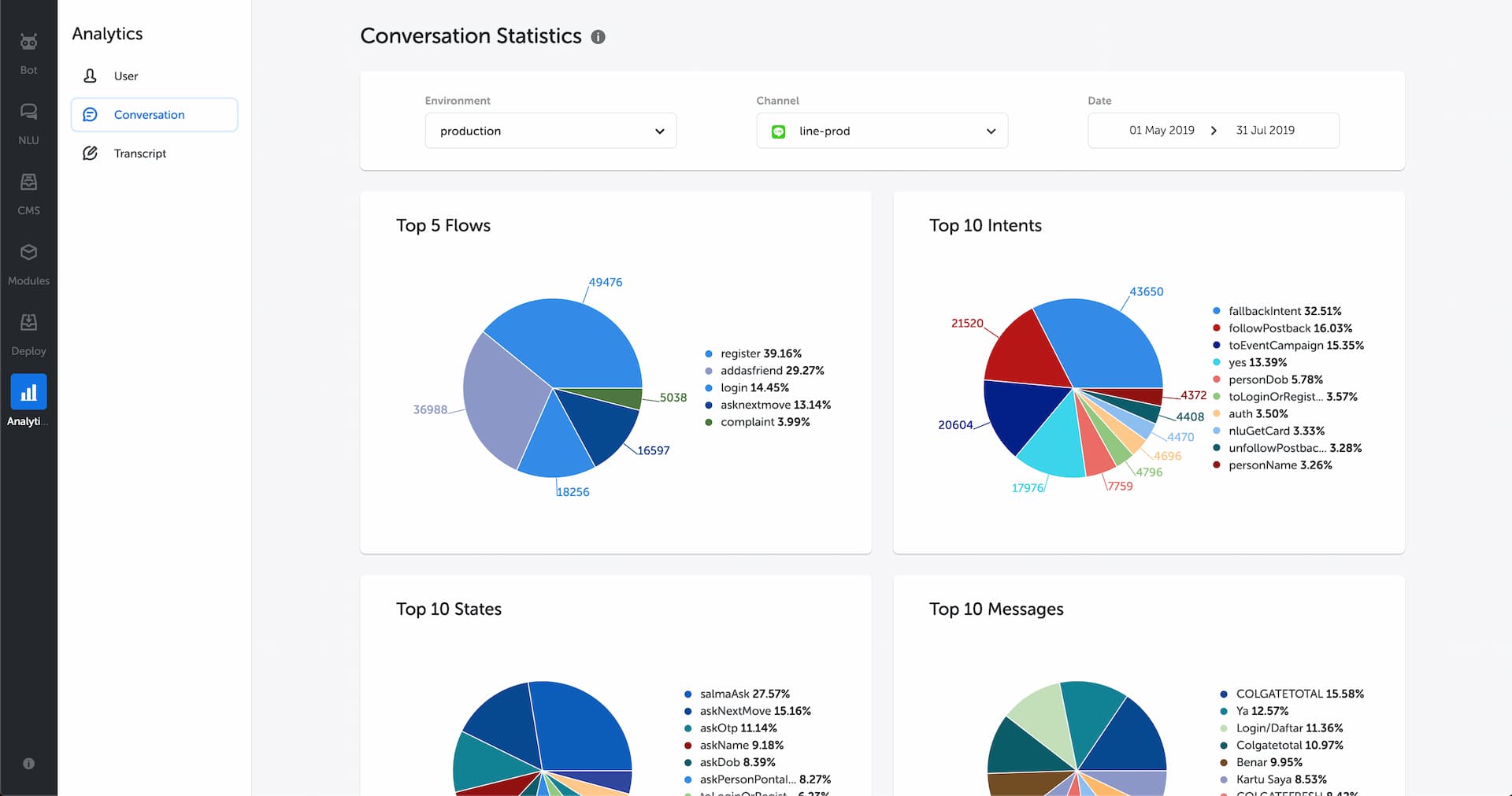 Analytics Illustration
