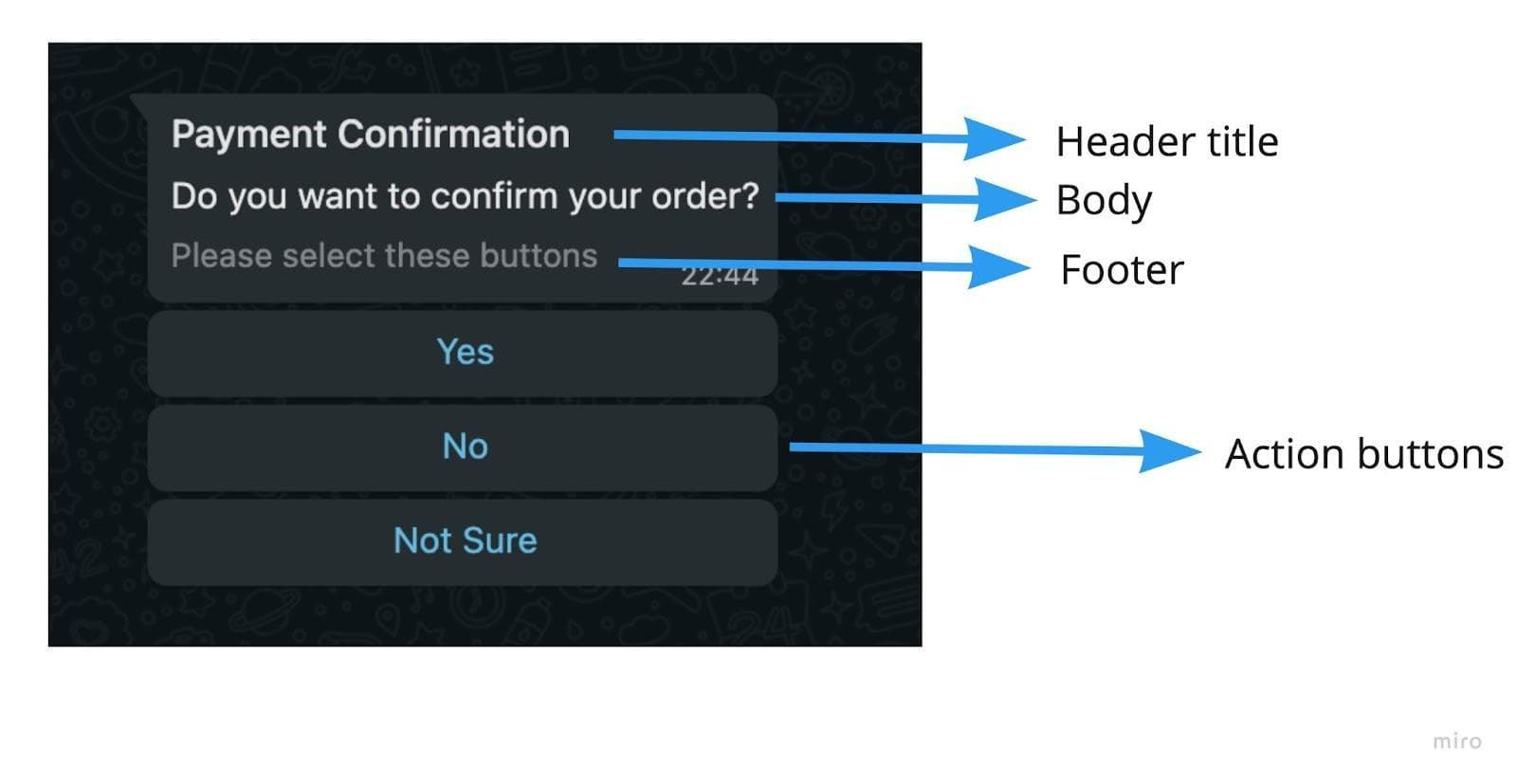 How to use WhatsApp Business API in my chatbot